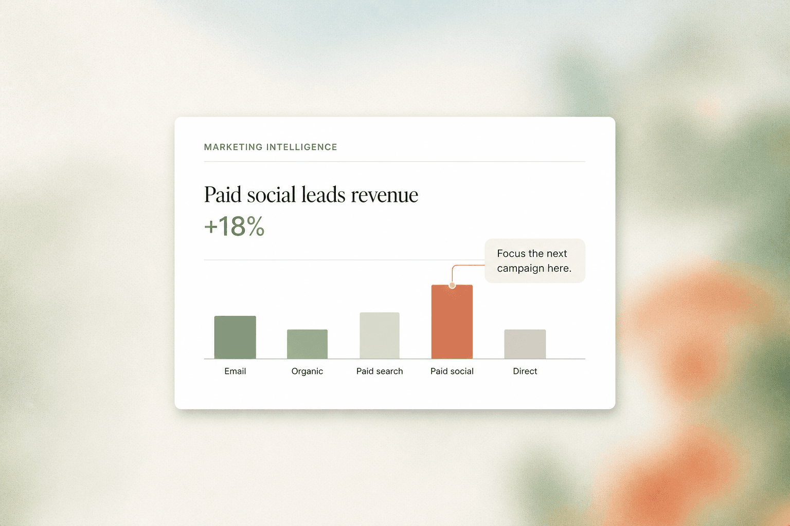 Preview of an Analytica marketing intelligence workflow